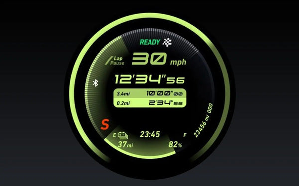 Measure Your Performance