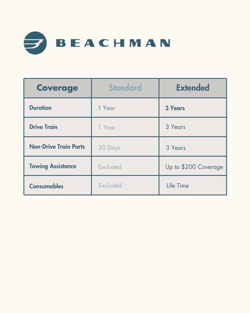 64 Extended Warranty - EMOTO Supply Co. - Bike - Beachman